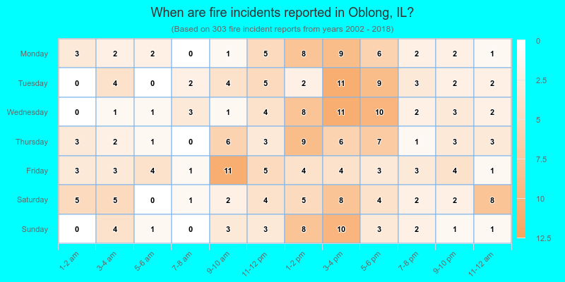 When are fire incidents reported in Oblong, IL?