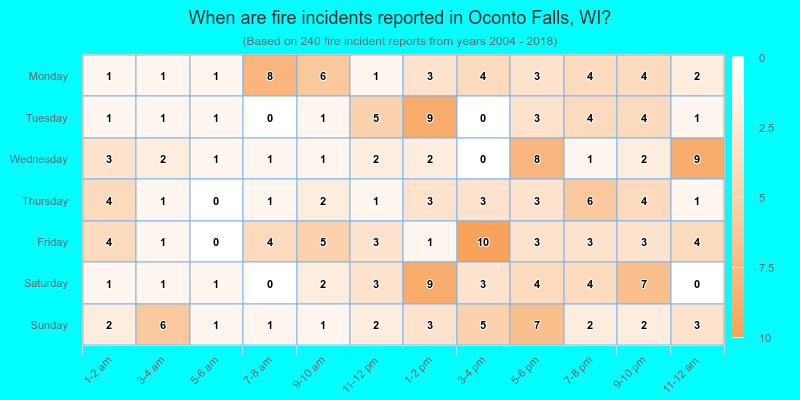 When are fire incidents reported in Oconto Falls, WI?