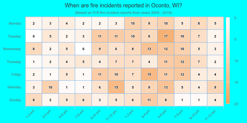 When are fire incidents reported in Oconto, WI?
