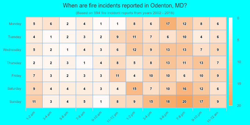 When are fire incidents reported in Odenton, MD?
