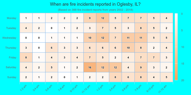 When are fire incidents reported in Oglesby, IL?