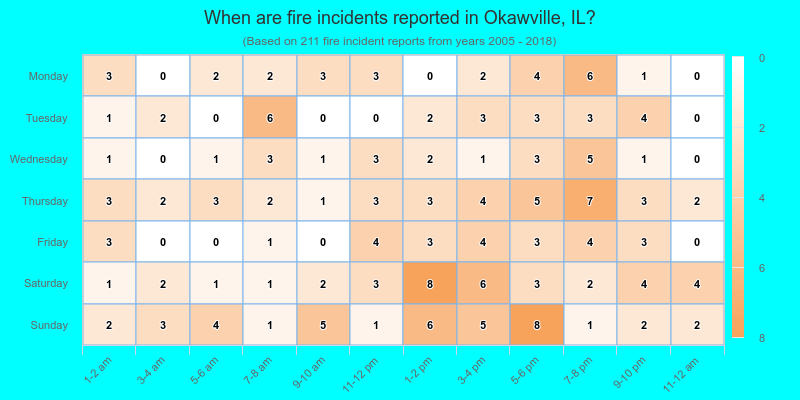 When are fire incidents reported in Okawville, IL?
