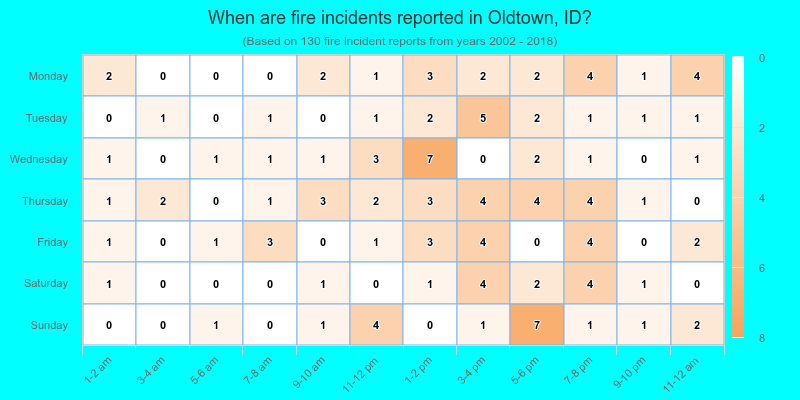 When are fire incidents reported in Oldtown, ID?