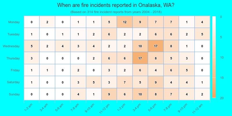 When are fire incidents reported in Onalaska, WA?