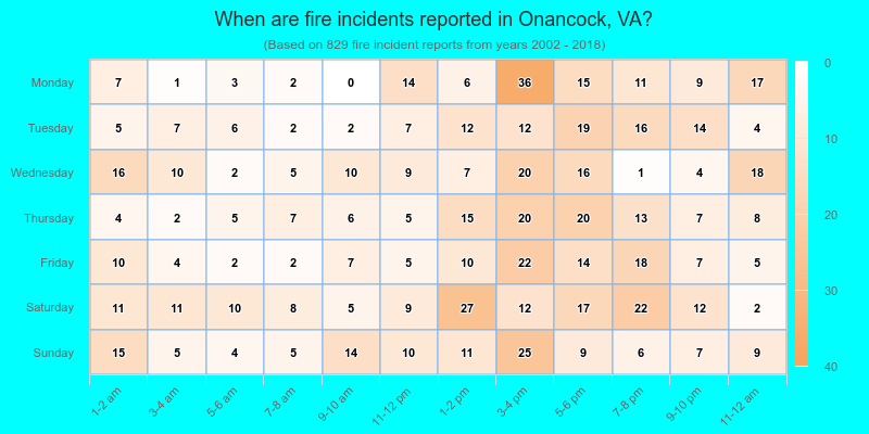 When are fire incidents reported in Onancock, VA?