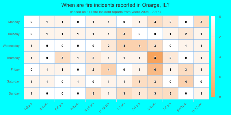 When are fire incidents reported in Onarga, IL?