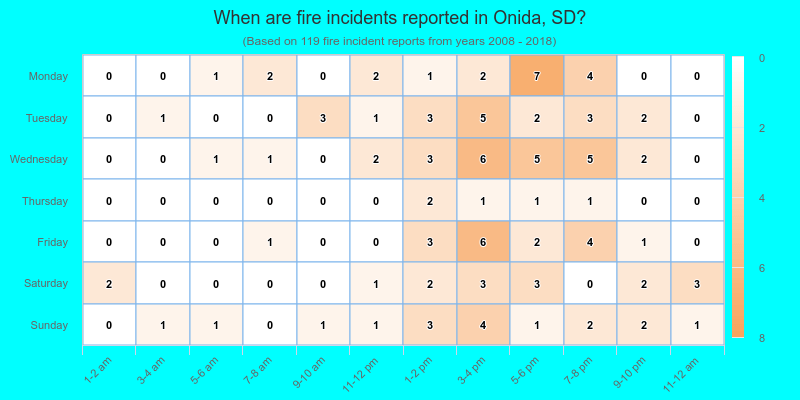 When are fire incidents reported in Onida, SD?