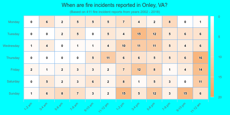 When are fire incidents reported in Onley, VA?