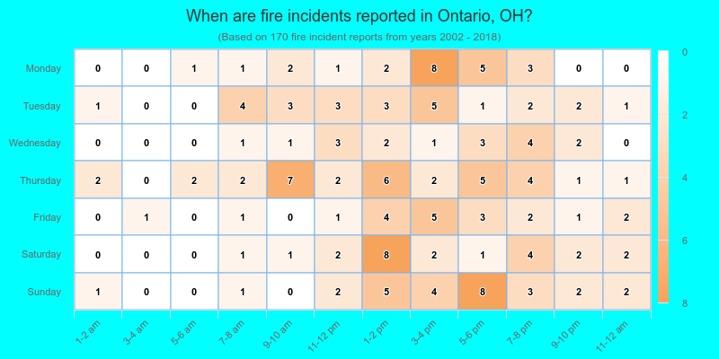 When are fire incidents reported in Ontario, OH?