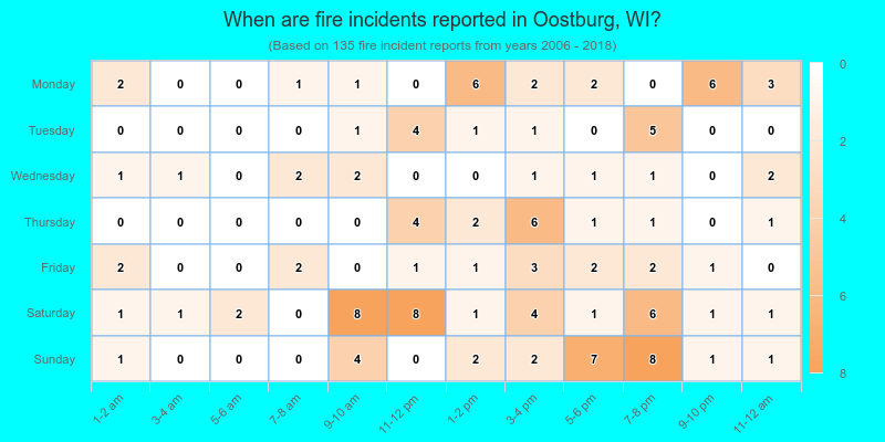 When are fire incidents reported in Oostburg, WI?