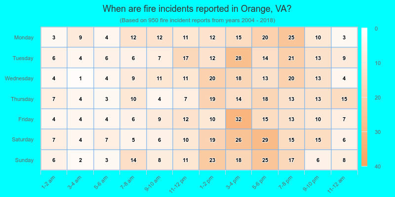 When are fire incidents reported in Orange, VA?