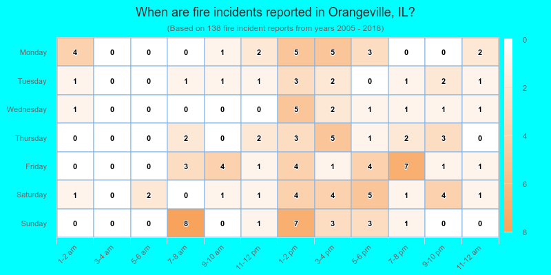 When are fire incidents reported in Orangeville, IL?