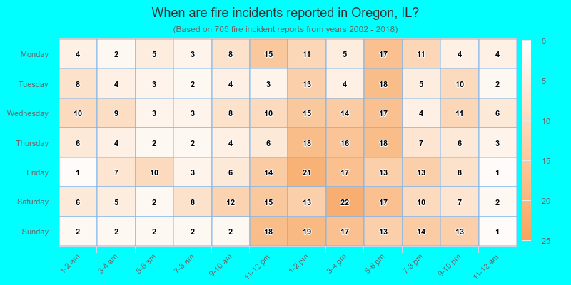 When are fire incidents reported in Oregon, IL?