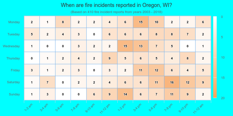 When are fire incidents reported in Oregon, WI?