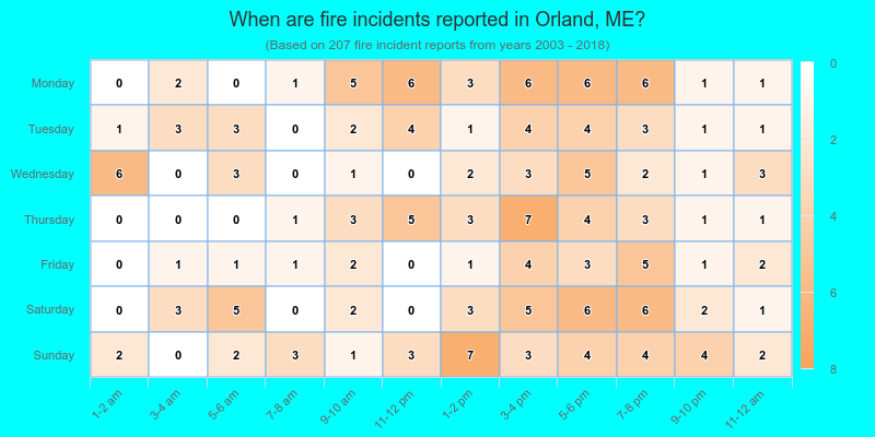 When are fire incidents reported in Orland, ME?