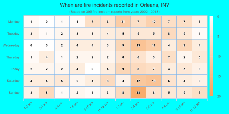 When are fire incidents reported in Orleans, IN?
