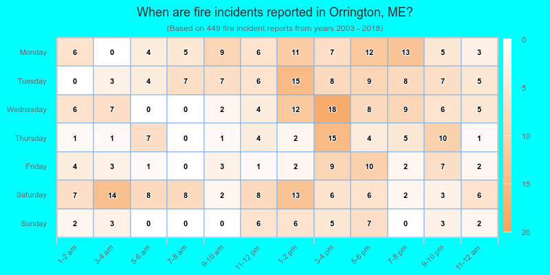 When are fire incidents reported in Orrington, ME?