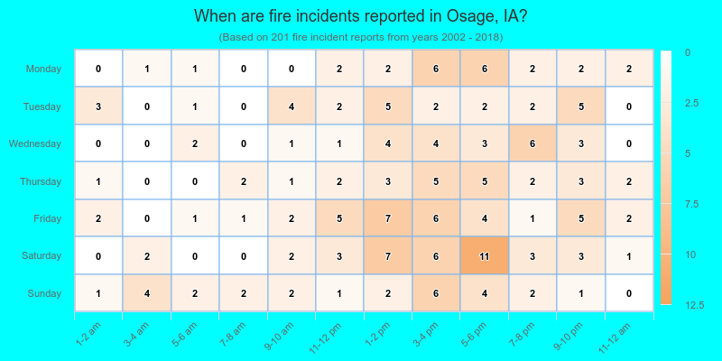 When are fire incidents reported in Osage, IA?