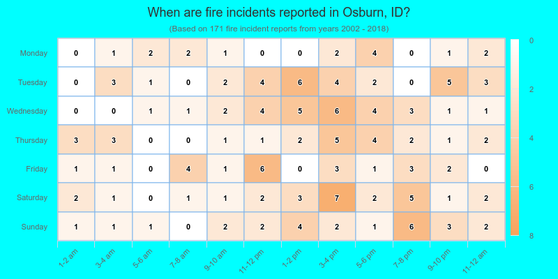 When are fire incidents reported in Osburn, ID?