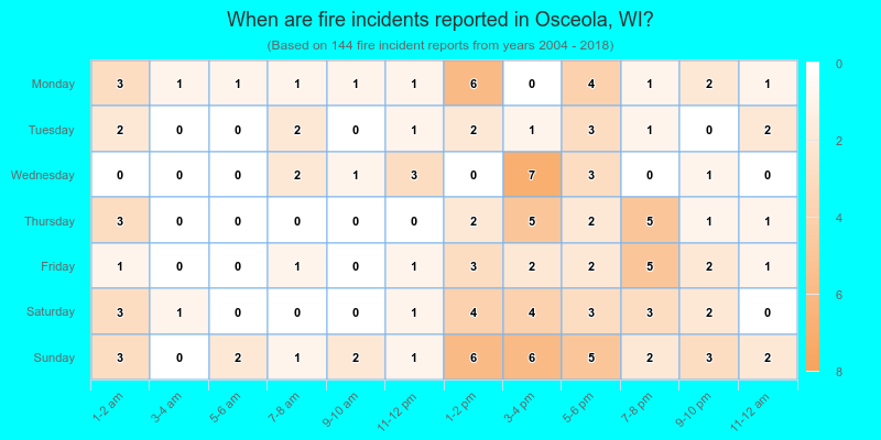 When are fire incidents reported in Osceola, WI?