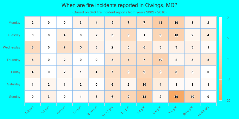 When are fire incidents reported in Owings, MD?
