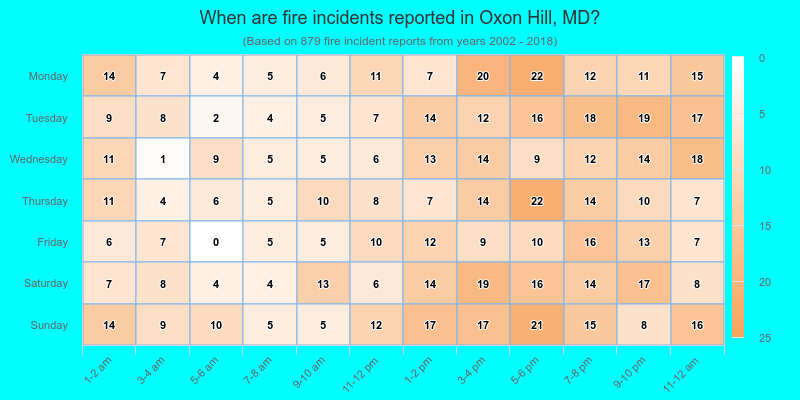 When are fire incidents reported in Oxon Hill, MD?