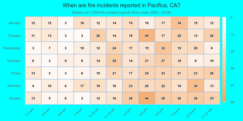 When are fire incidents reported in Pacifica, CA?