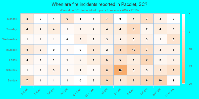 When are fire incidents reported in Pacolet, SC?