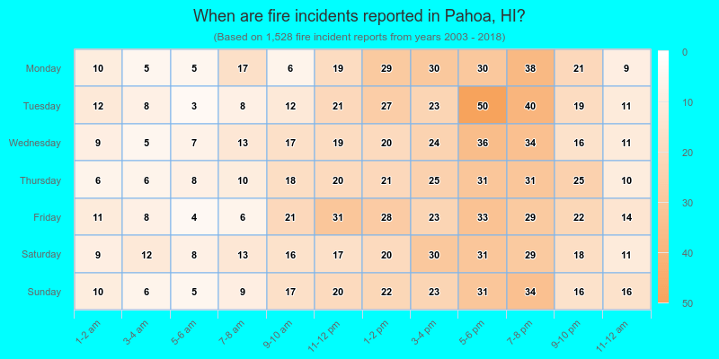 When are fire incidents reported in Pahoa, HI?