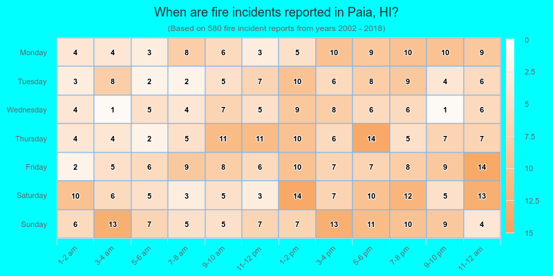 When are fire incidents reported in Paia, HI?