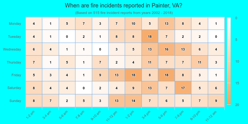 When are fire incidents reported in Painter, VA?
