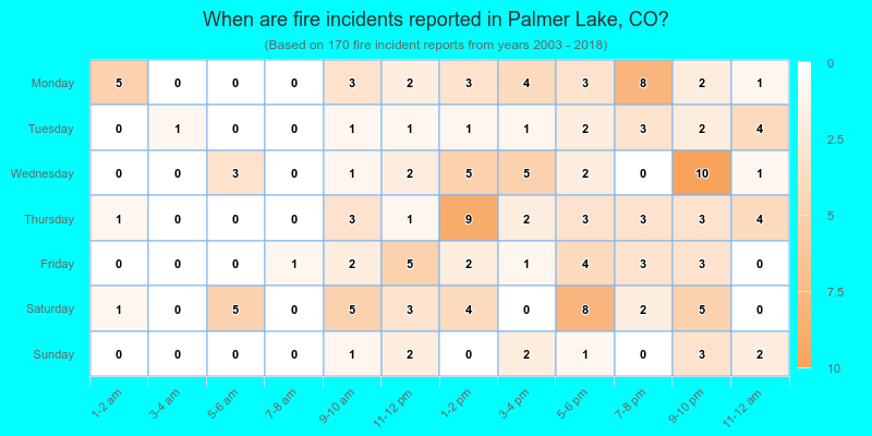 When are fire incidents reported in Palmer Lake, CO?
