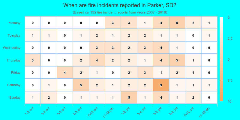 When are fire incidents reported in Parker, SD?