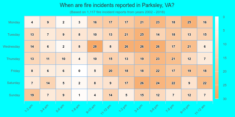 When are fire incidents reported in Parksley, VA?