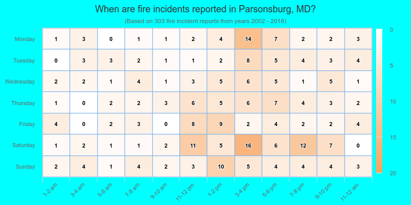 When are fire incidents reported in Parsonsburg, MD?