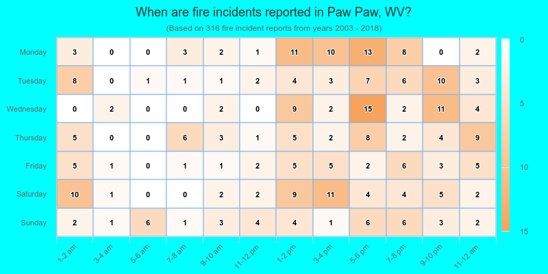 When are fire incidents reported in Paw Paw, WV?