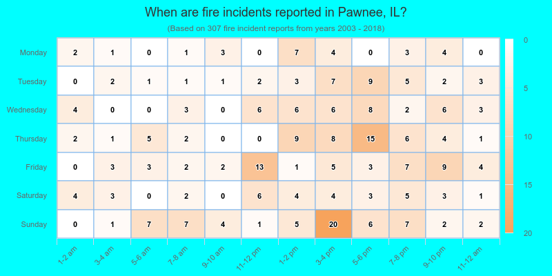 When are fire incidents reported in Pawnee, IL?