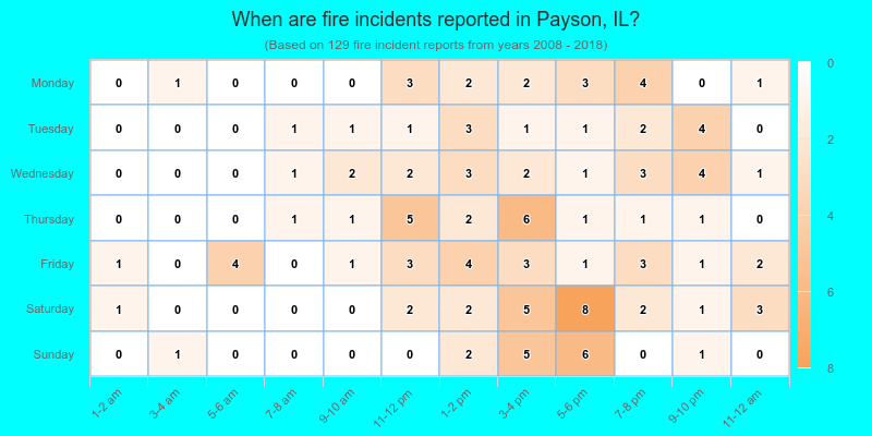 When are fire incidents reported in Payson, IL?