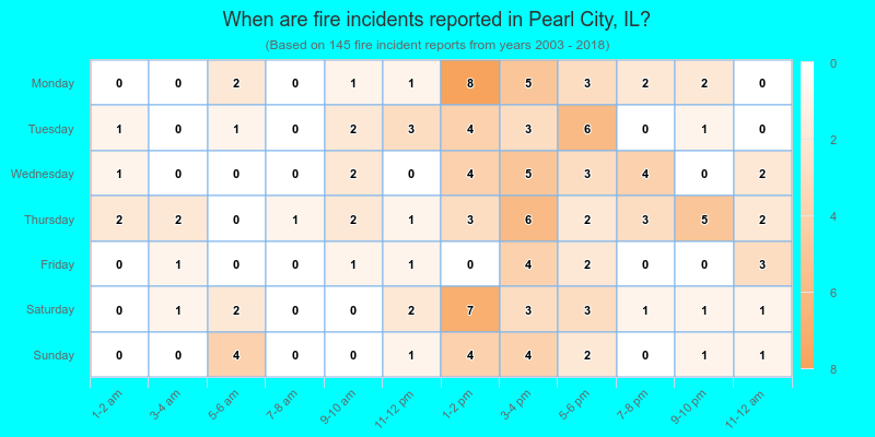 When are fire incidents reported in Pearl City, IL?