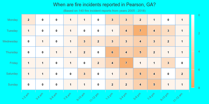 When are fire incidents reported in Pearson, GA?