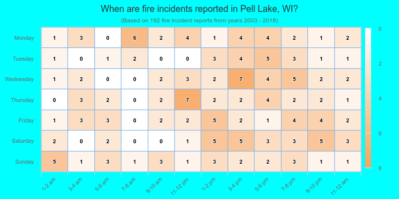 When are fire incidents reported in Pell Lake, WI?