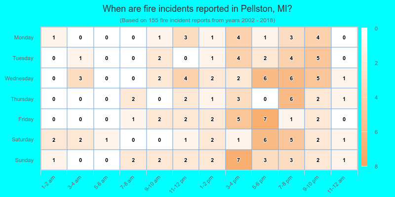 When are fire incidents reported in Pellston, MI?