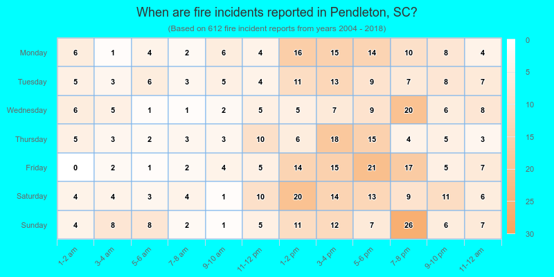 When are fire incidents reported in Pendleton, SC?