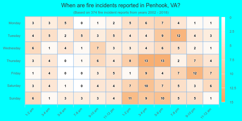 When are fire incidents reported in Penhook, VA?