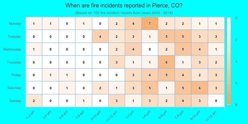 When are fire incidents reported in Pierce, CO?