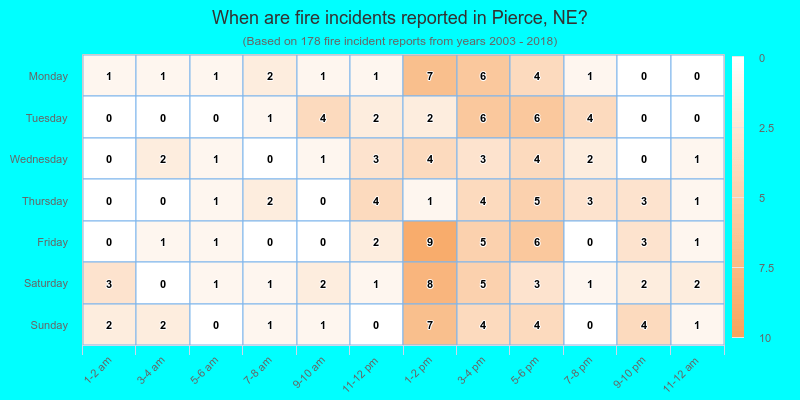 When are fire incidents reported in Pierce, NE?