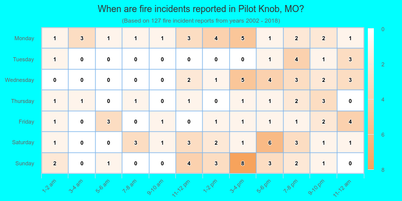 When are fire incidents reported in Pilot Knob, MO?