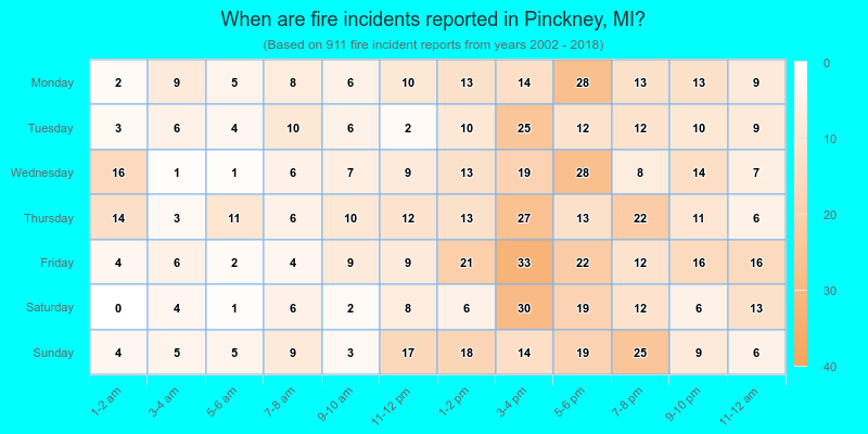 When are fire incidents reported in Pinckney, MI?