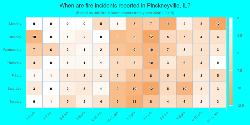 When are fire incidents reported in Pinckneyville, IL?