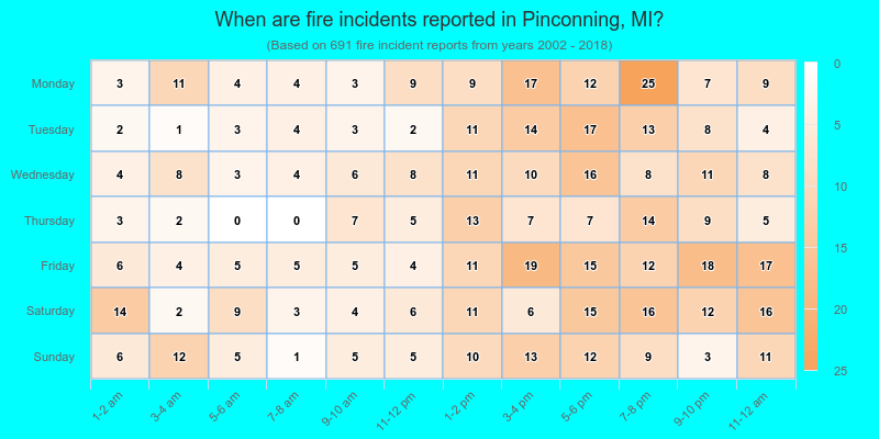 When are fire incidents reported in Pinconning, MI?